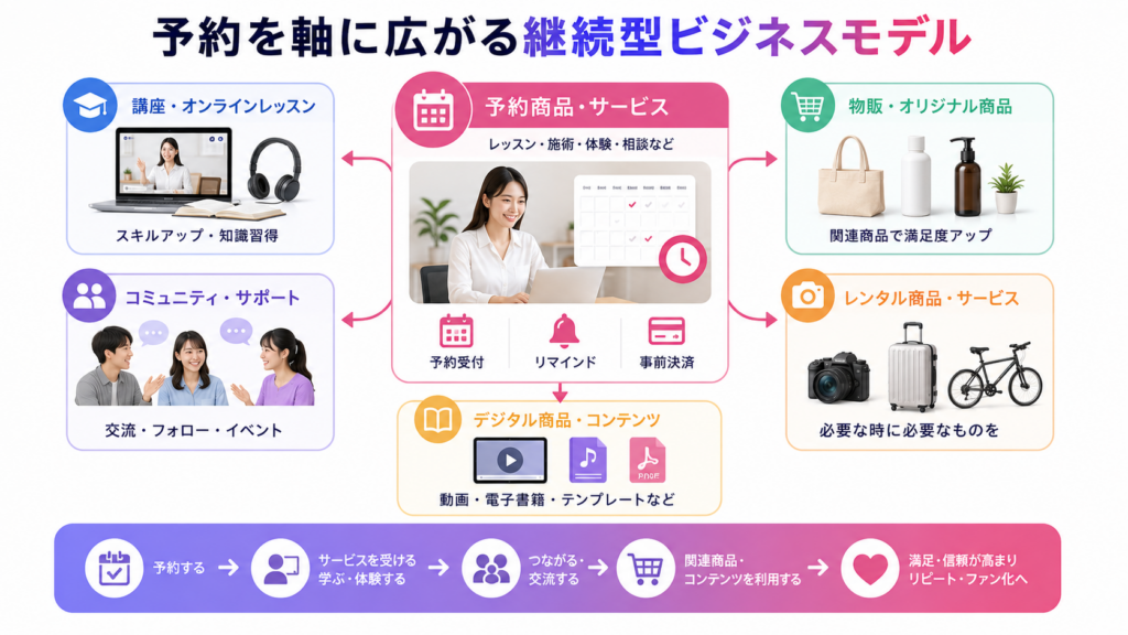 オンライン予約システム