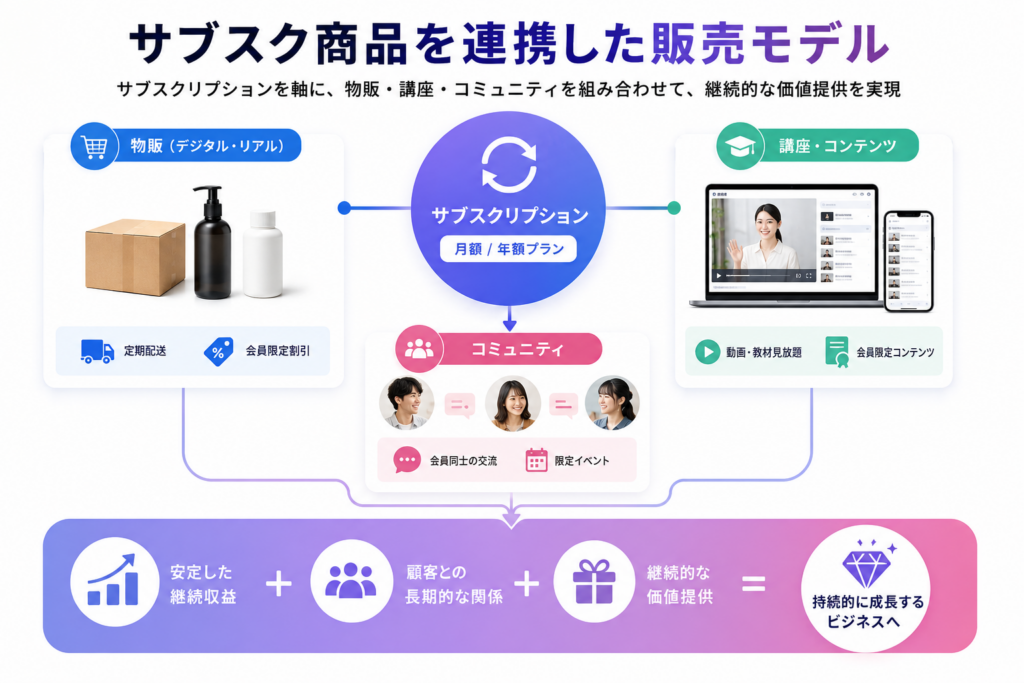 サブスク決済システム