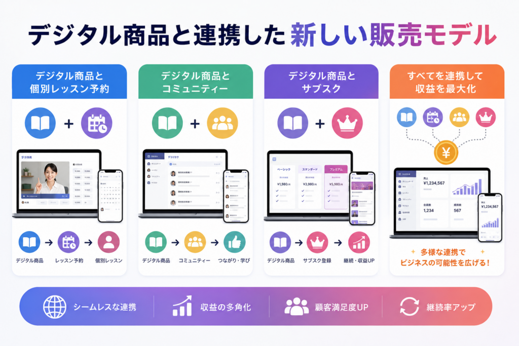デジタル コンテンツ 販売