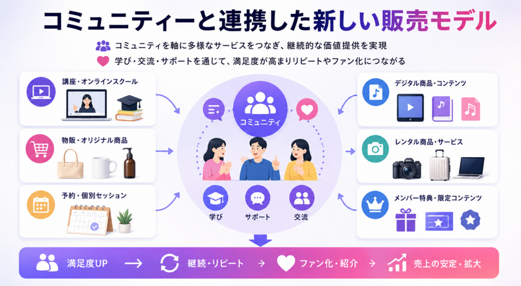 会員サイト