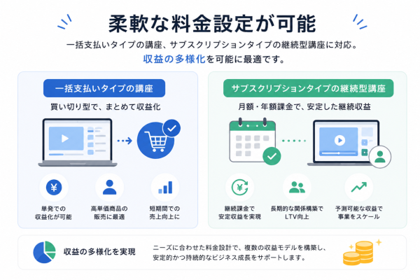 オンライン 講座393