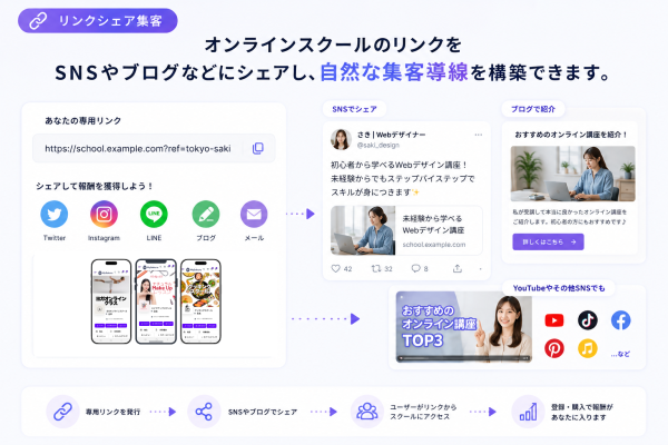 オンラインスクール３３６